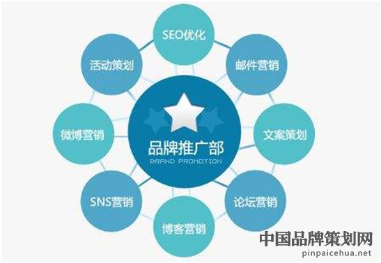 营销策划与品牌推广 差异解析与协同之道