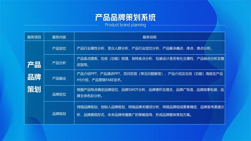 社交新零售从0到1起盘、1-100增盘的方法与运营逻辑