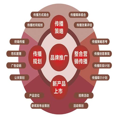 传播策略广告 品牌营销策划方案 品牌精准定位 企业推广找传播易